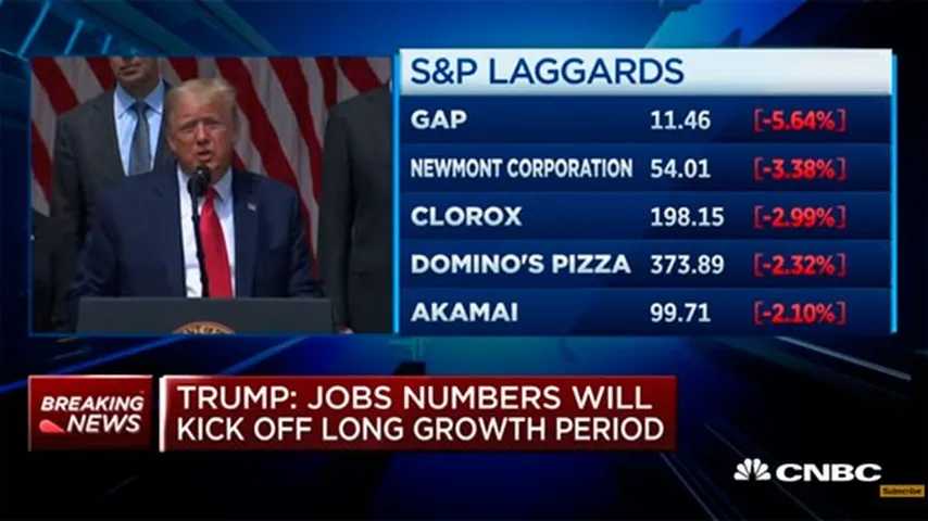 Avance en las Bolsas en Estados Unidos y en Europa. (Foto: CNBC)