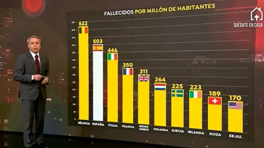 El temor al desastre económico desata un intenso debate político y social . (Foto. Antena 3(